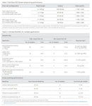 Illumina NextSeq 550 RNA/DNA Array scanning