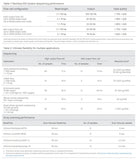 Illumina NextSeq 550 RNA/DNA Array scanning